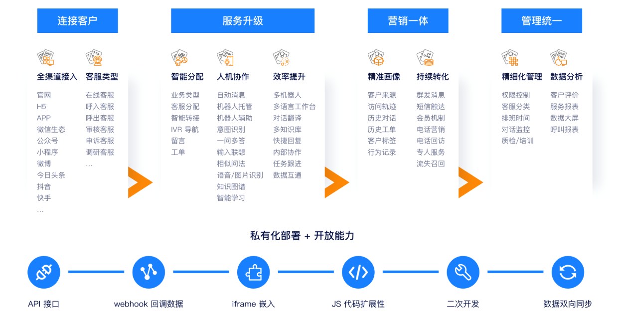 智慧政企解决方案